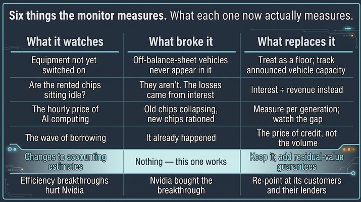 Six things the monitor measures, and what each one now actually measures