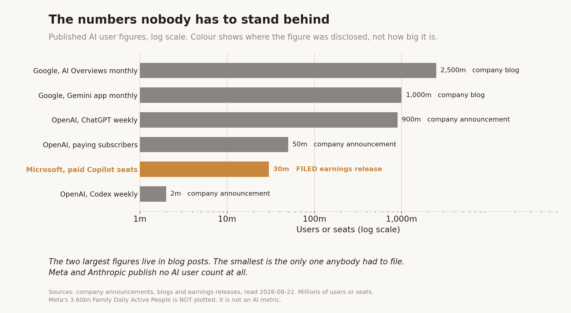 The numbers nobody has to stand behind