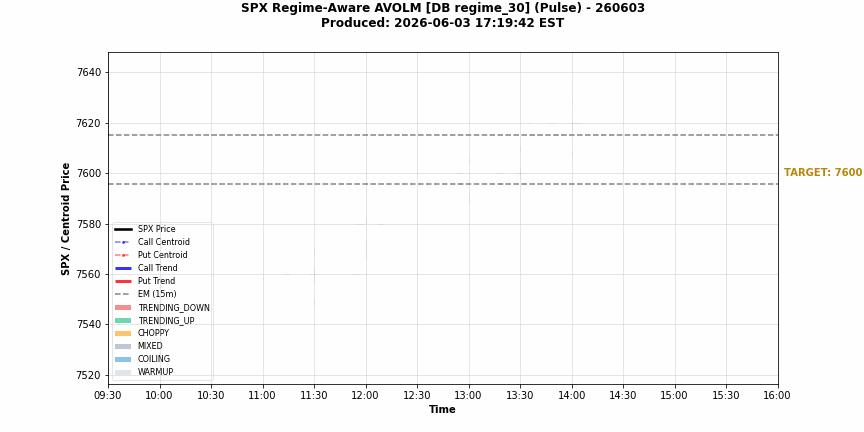 $RAVOLM animation — 2026-06-03
