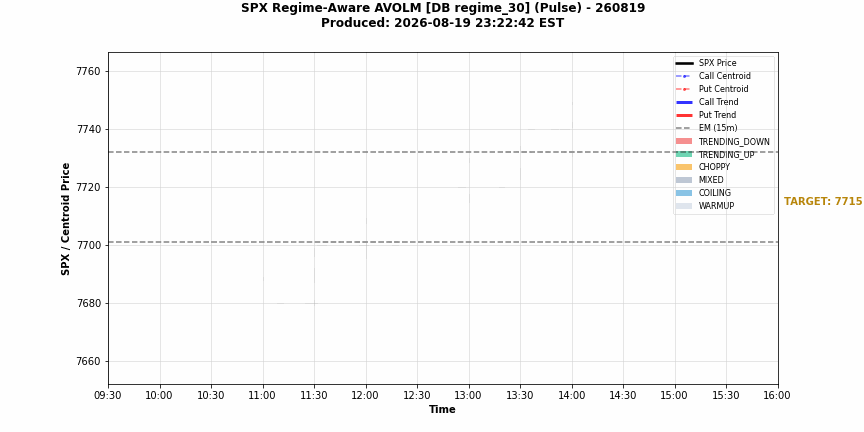 $RAVOLM animation — 2026-08-19